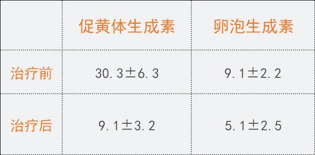 避孕吃什么避孕药最好呢，避孕吃什么避孕药最好最安全（为了怀孕，我选择吃避孕药）