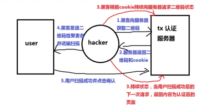 新注册的qq号为什么不能登录微信，新注册QQ不能登录微信怎么办（全网发生了大规模的社死）