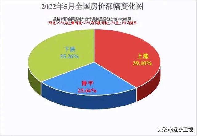 辽宁城市排名顺序，辽宁地级市排名顺序（辽宁14市房价排行公布）