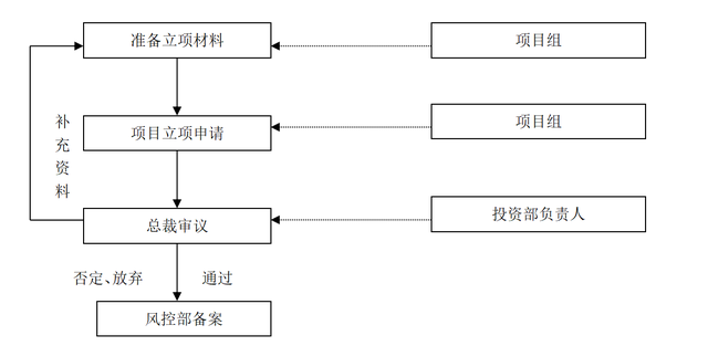 什么是股东性质（股权投资业务操作细则）