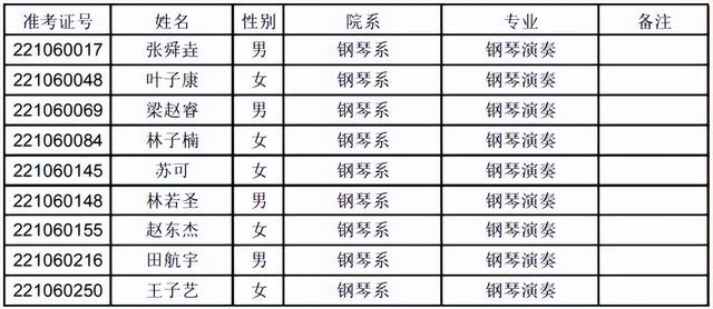 武汉音乐学院分数线，武汉音乐学院2021年最低录取分数线多少分（上音、星海、浙音、武音、华中师大2022录取线公布）
