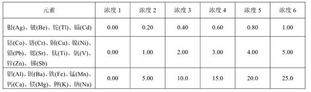 1moll氢氧化钠溶液怎么配，1mol金刚石中有多少个共价键（ICP-6800电感耦合等离子体光谱仪测定废活性炭金属类的应用方案）