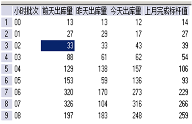 应用系统运维（企业大数据应用平台ETL系统运维实施技术方案）