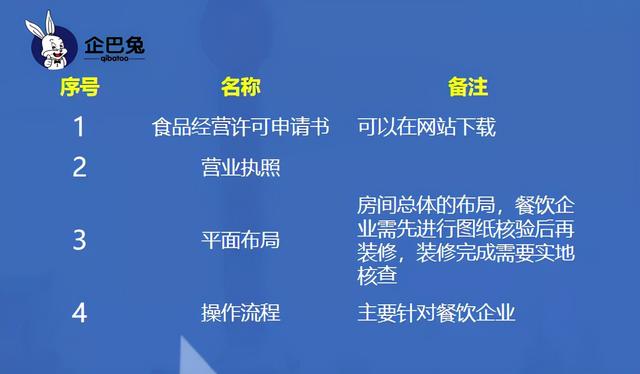 如何注册食品类个体经营执照，其实流程很简单（2021年食品经营许可证办理流程及所需资料）