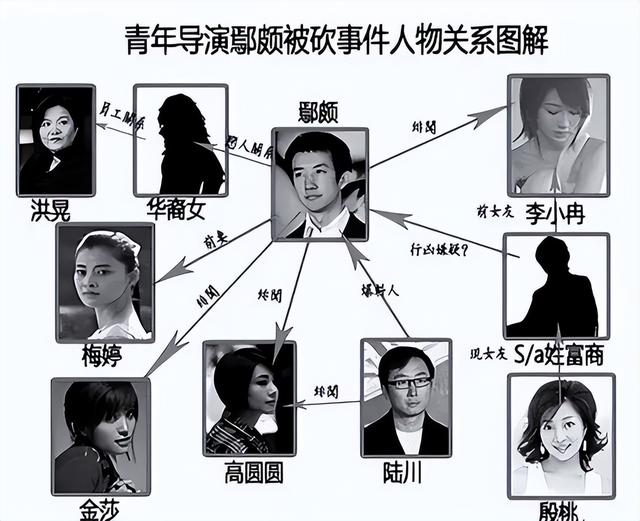 李小冉鄢颇事件到底怎么回事，李小冉与鄢颇分手10年