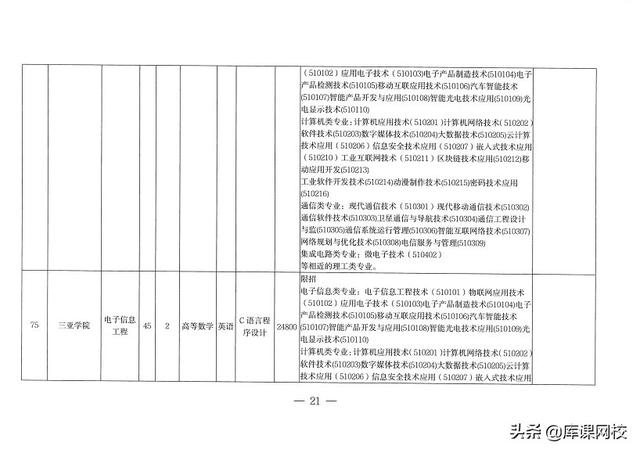 安徽专升本需要考些什么科目，2022年安徽统招专升本需要考些什么科目（2022年各省市专升本考试科目来了）
