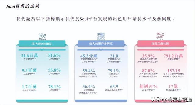 soul是什么软件，soul这个软件是做什么的（他突然问我叫什么名字”——Soul上的杀猪盘、校园贷和未成年人）