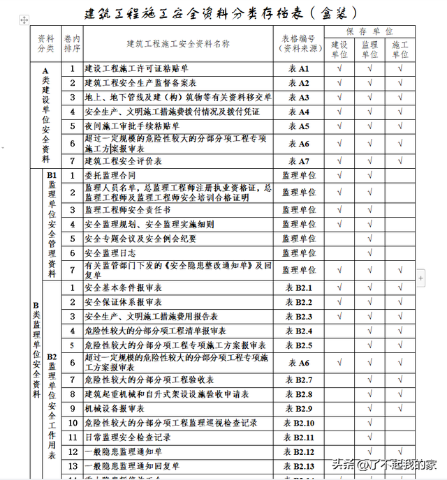 安全资料需要做哪些，施工安全资料都要做哪些（5.1万字、13项目、全套工程施工安全管理台账）