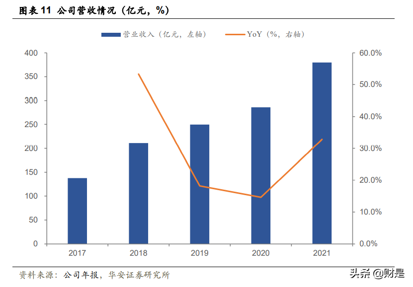 杭州滨江集团（滨江集团研究报告）