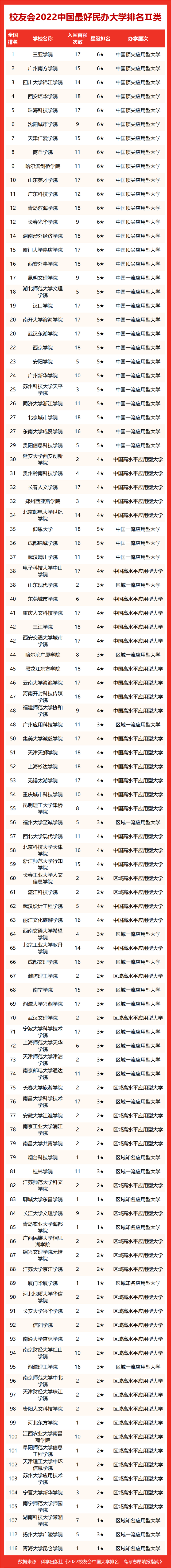 天津工业大学排名，天津工业大学全国排名（校友会2022天津市最好大学排名）