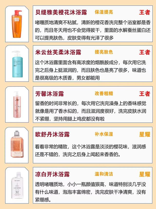 多芬卫浴怎么样，多芬卫浴售后电话（中国公认黑名单沐浴露大曝光）