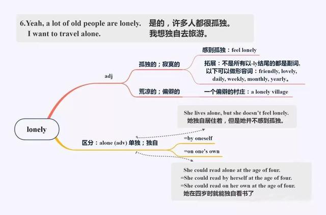 八下英语思维导图，八下英语思维导图unit6