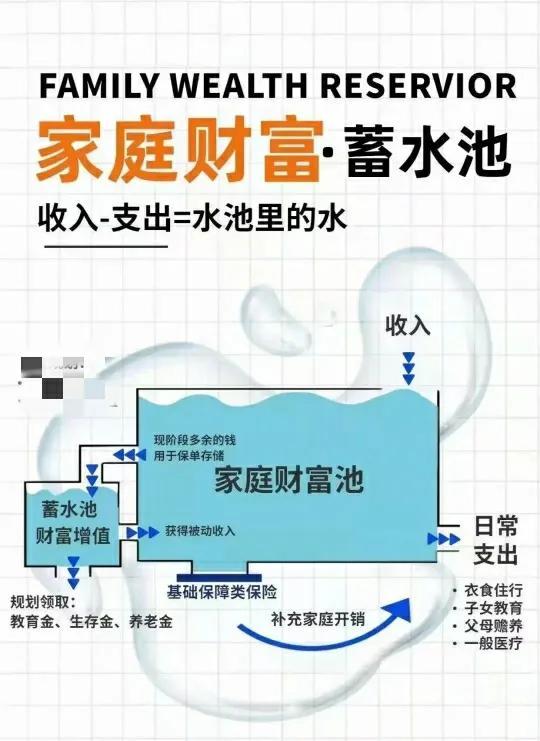 普通人怎样高效理财 快速学会理财的技巧，普通人怎样高效理财（理财到底要怎么样做）