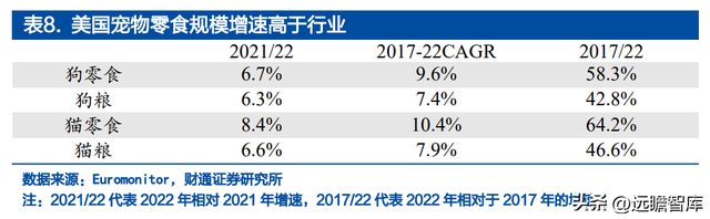 宝路狗粮怎么样，宝路狗粮好不好（佩蒂股份：双轮驱动未来可期）