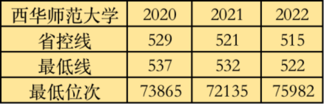 西华大学和西华师范大学哪个好，川师大和西华大学哪个好（四川最好的四所师范学校）