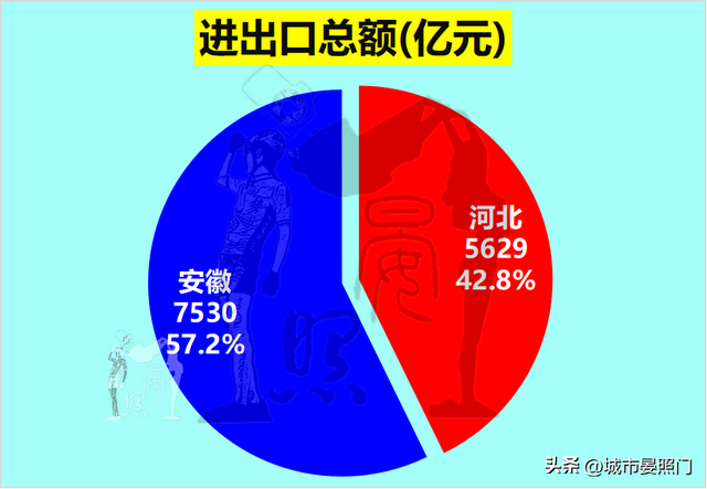 安徽总人口数量2022年，人口少1300万的安徽