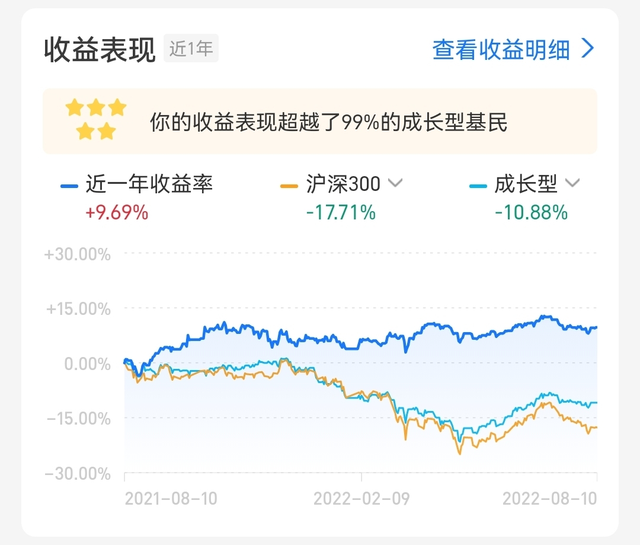 指數基金如何買賣，指數基金如何買賣股票？