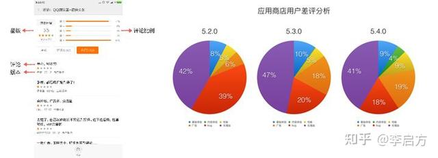行业竞争分析怎么写，行业竞争分析有哪些内容（8个纬度+20款工具+3种方法）