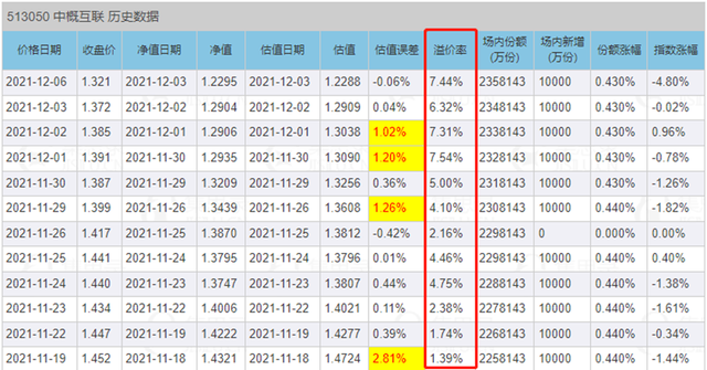 場內(nèi)基金能當(dāng)天贖回嗎多久到賬，場內(nèi)贖回基金要幾天？