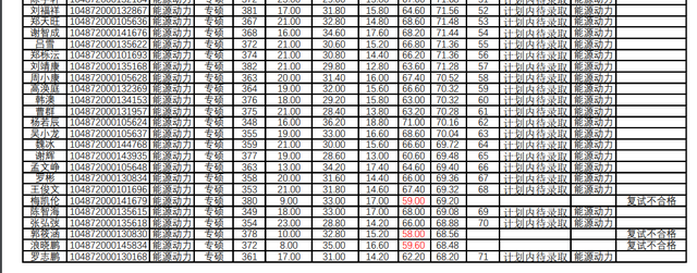 华中科技大学计算机学院，2018年计算机专业考研热门“实力派”（2022华中科技大学研究生复试结果已出）