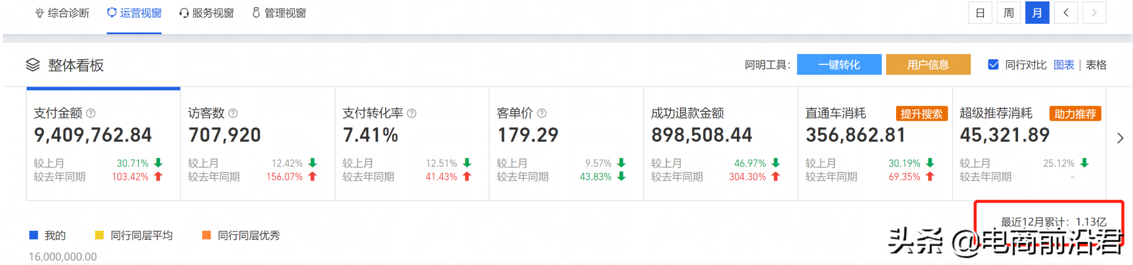 淘宝卖家经验(淘宝经验怎么做)