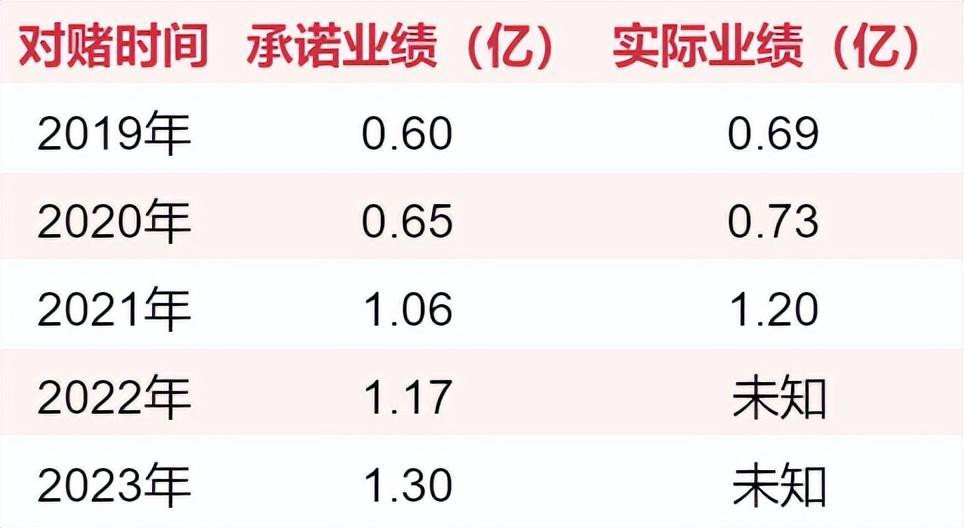 晨之科（游戏圈70起收购案）