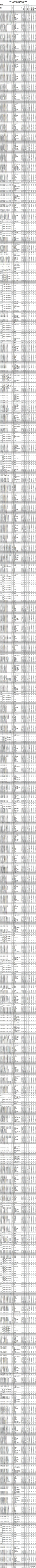 河北省高考录取分数线，2022年河北高考本科录取分数线（河北2022年全国高校招生本科批次最全投档线）