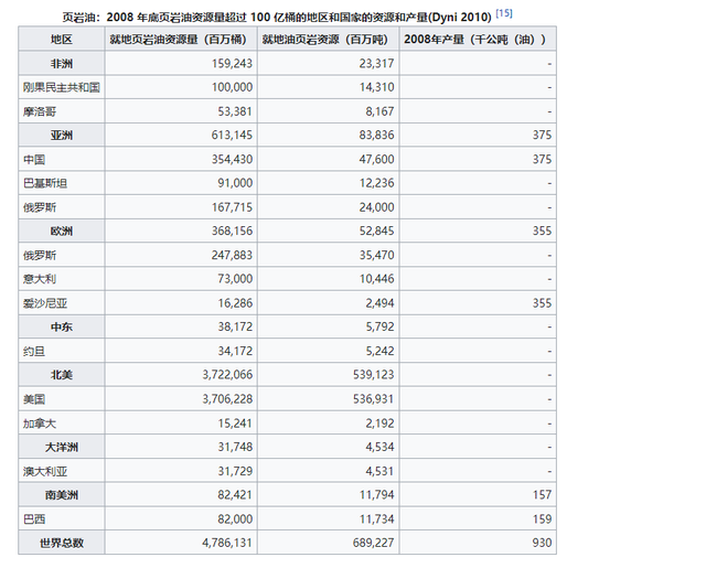 页岩油和石油的区别，页岩油和石油的区别 洼中隆还是洼（中国页岩油储量巨大）