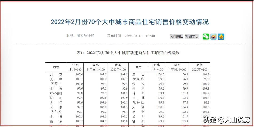 未来房价必涨的十大城市有哪些，房价可能暴涨城市名单