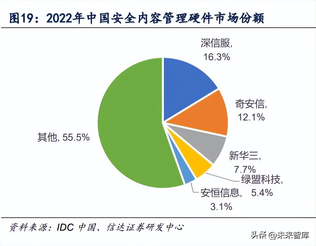 网安（网络安全行业）