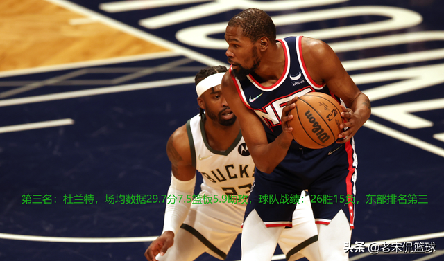 2022nba常规赛mvp，2022年nba常规赛mvp是谁（2021-2022赛季NBA公布最新一期的MVP排行榜）