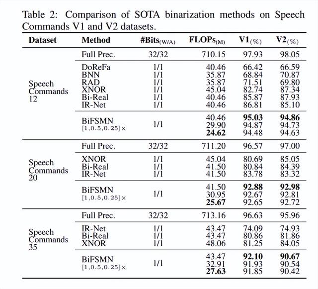 标语口号大全经典，标语口号大全 经典（北航、字节跳动提出二值化关键字识别模型）