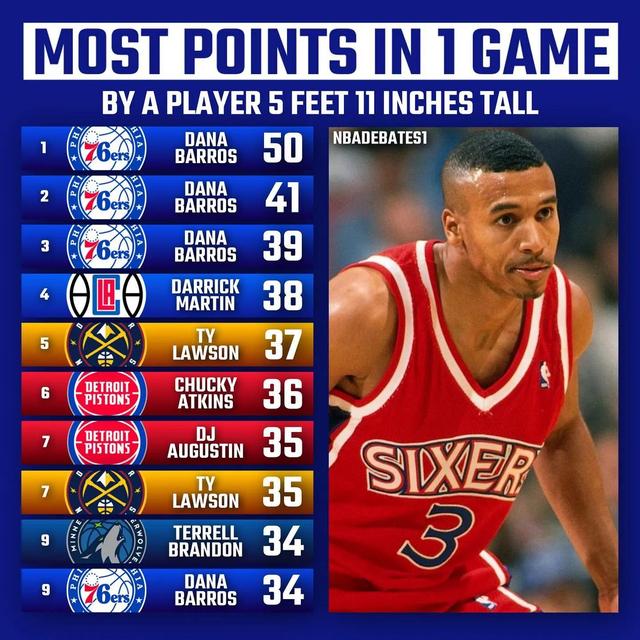 5英尺10英寸，5英尺10英寸是多少厘米（美媒列出十个矮个球员的身高尺寸）