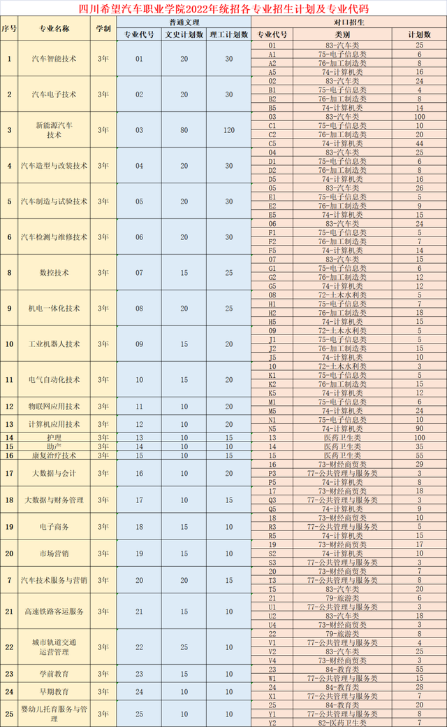 四川高考志愿填报系统，2022四川高考志愿填报网址（高考志愿填报操作流程图文解析来了）