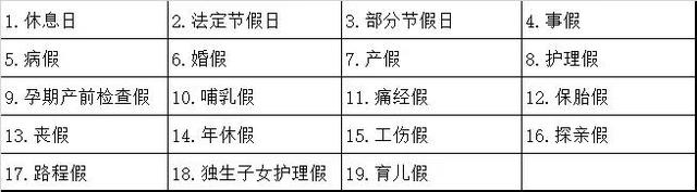 上海2022年最低工资标准是多少，上海最低工资标准2022最新调整（2022全国婚假、产假、育儿假最新标准）