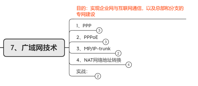初级网络工程师，初级网络工程师考什么内容（零基础成为网络工程师经验分享）