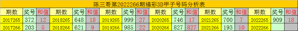 今天最新3d开机号(今天最新3d开机号试机号关注码)插图(1)