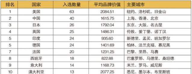 中国十大城市排名，北京第3，杭州第8，成都武汉出局（2021年我国十强城市最新发布）