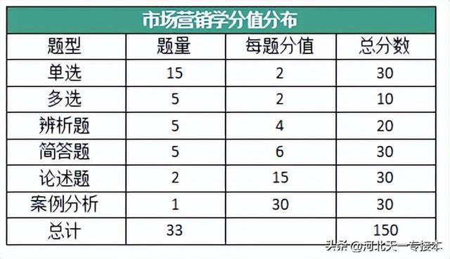 市场营销专业怎么样，市场营销专业就业方向（市场营销专业：分数低）
