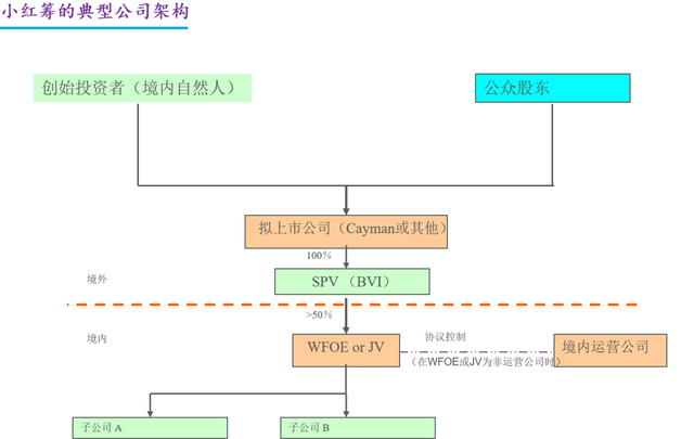 h股n股s股票是什么意思，h股a股s股含义（大成高级合伙人李寿双）