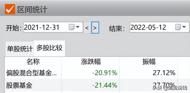 基金虧損怎么算收益，基金虧損怎么算收益率？