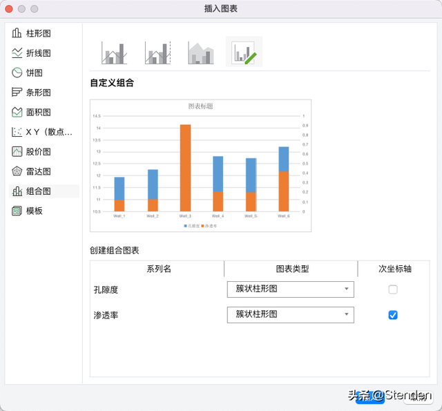 三维簇状柱形图，excel中（WPS表格双纵轴簇状柱形图可视化表达）