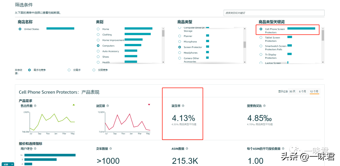宝贝类目查询(查看宝贝类目)