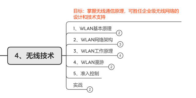 初级网络工程师，初级网络工程师考什么内容（零基础成为网络工程师经验分享）