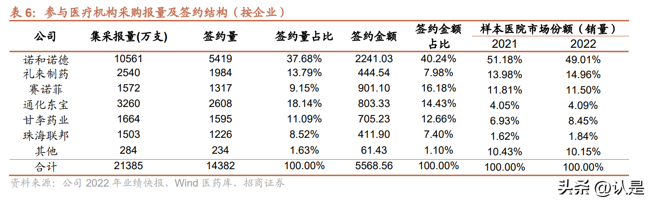 通化东宝药业（通化东宝研究报告）