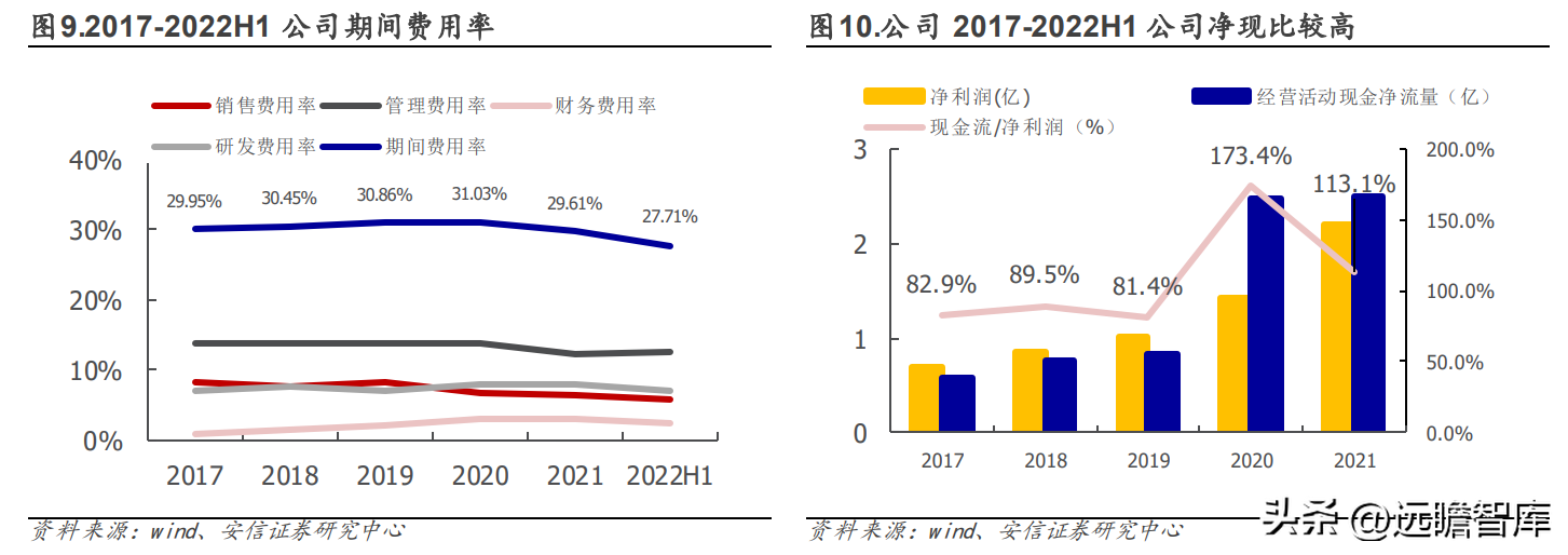 苏试试验（设备强中手）