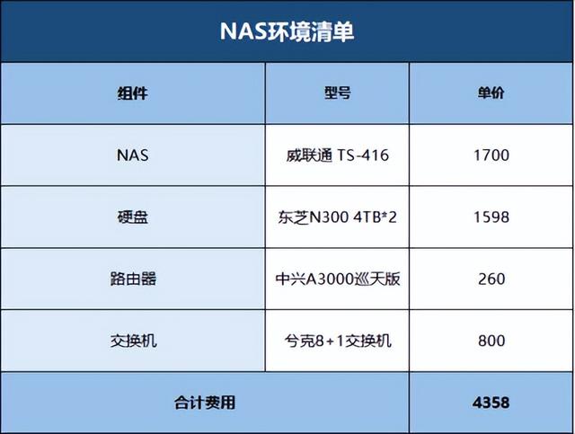 动态磁盘有什么坏处，动态磁盘的缺点（硬盘报警两种机制解析+NAS硬盘推荐）
