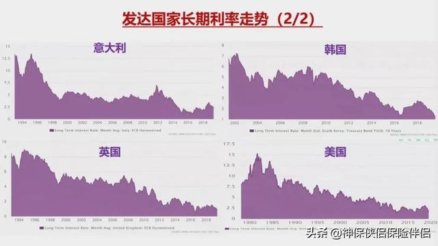 建行 余额宝（工行、中行、建行定期存款利率“倒挂”）