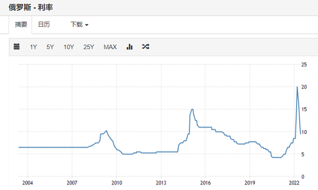 浮动利率和固定利率哪个好，lpr浮动利率和固定利率选哪个（选浮动利率，还是固定利率）