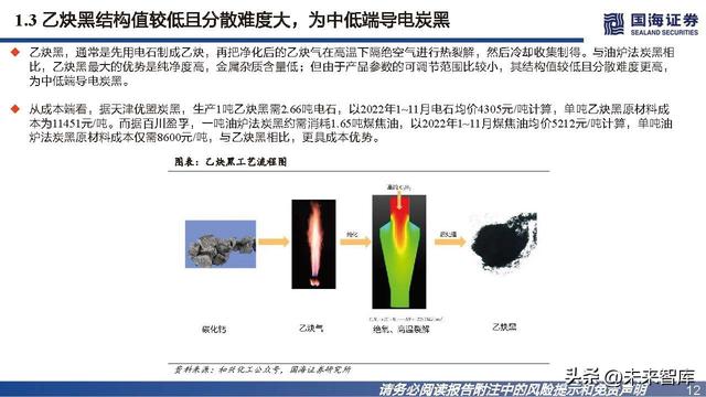 导电炭黑是什么，导电炭黑是石墨吗（导电炭黑行业研究报告）